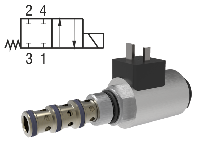4/2 Directional Valves, Solenoid Operated, Spool Type, Screw-In Style