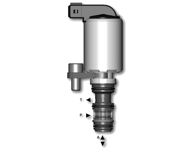 Proportionale Druckminderventile: Typen, Funktionsweise und ihre Bedeutung in hydraulischen Systemen