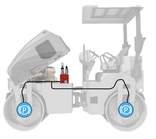 safety-functions
