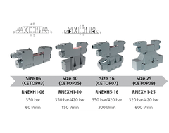 Atex valves 1