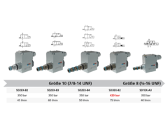 Hydraulikventile