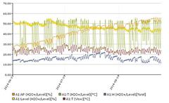 Data recording