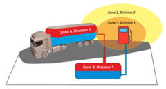 Zonal use of valves