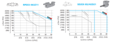 Valves temperature classes in ExProof enviroment