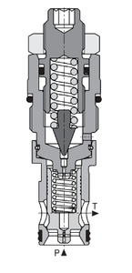 Pressure Relief Valves